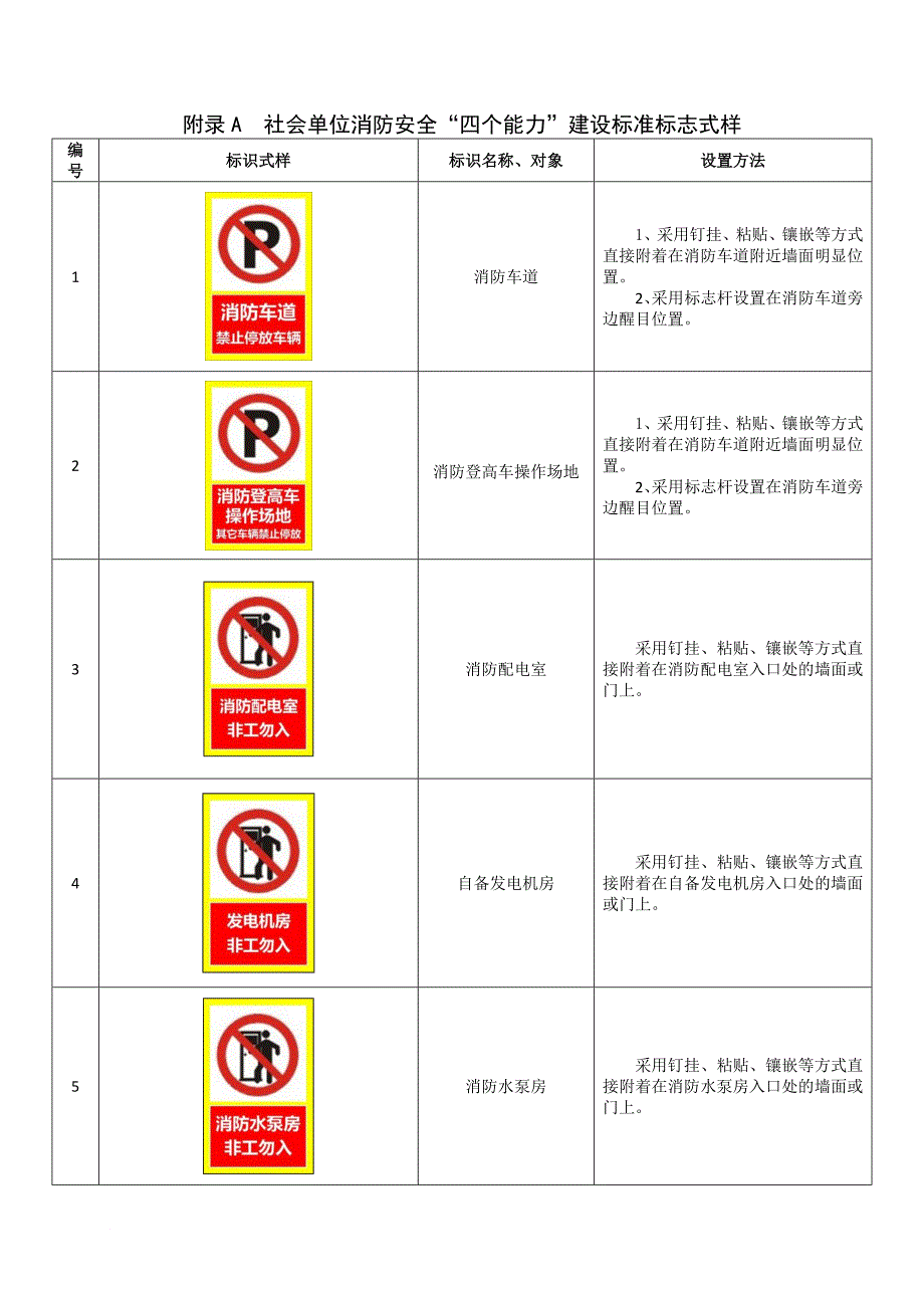 消防知识_社会单位消防安全“四个能力”建设标准标志_第4页