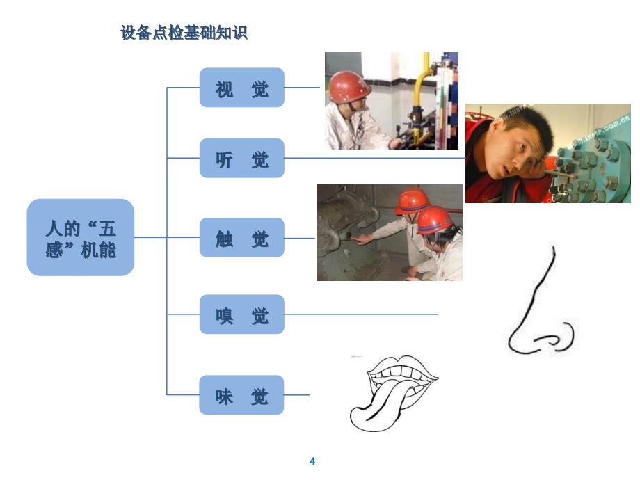 设备管理_设备点检基础知识培训课程_第4页