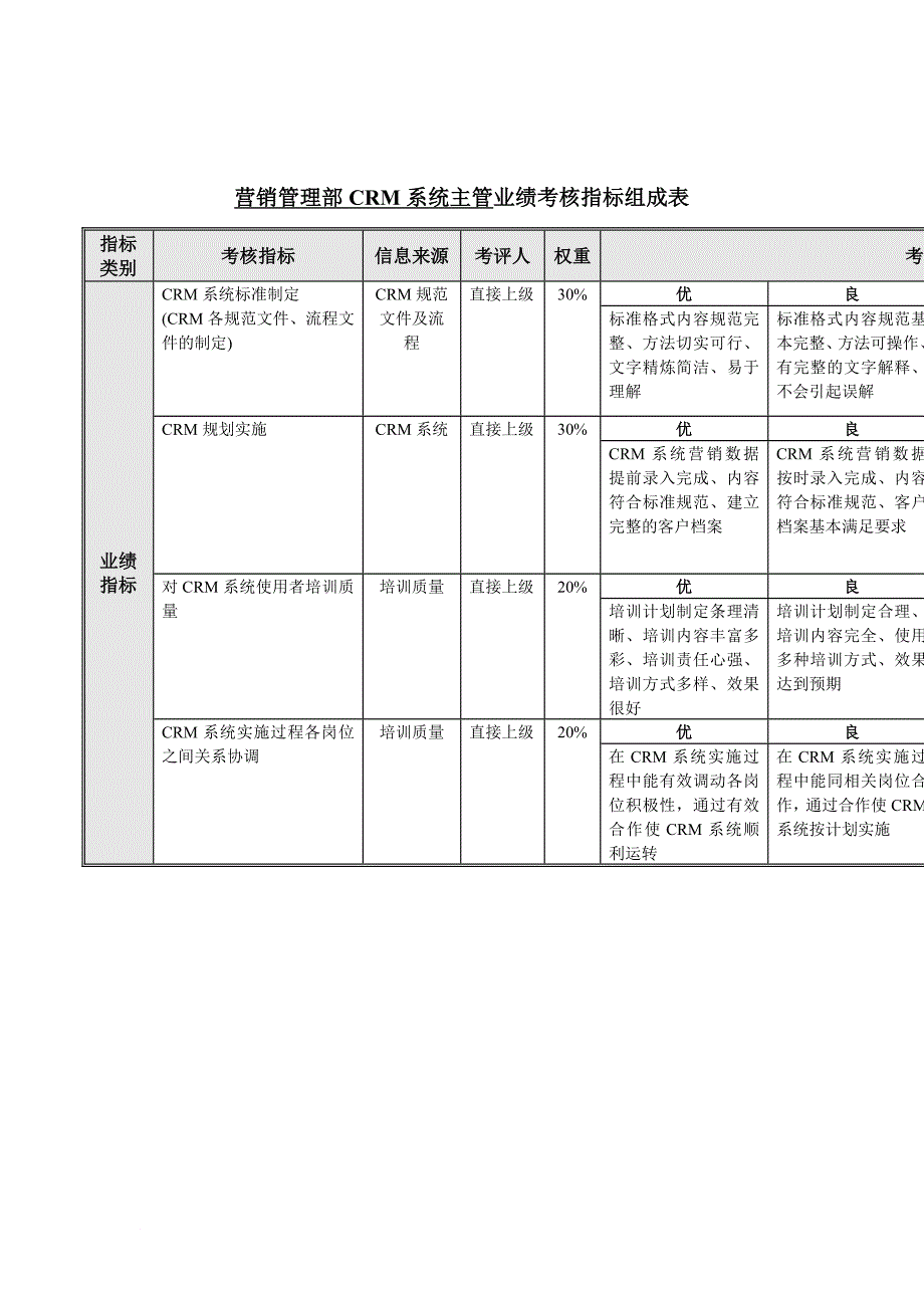 绩效考核_考核指标大全79_第1页