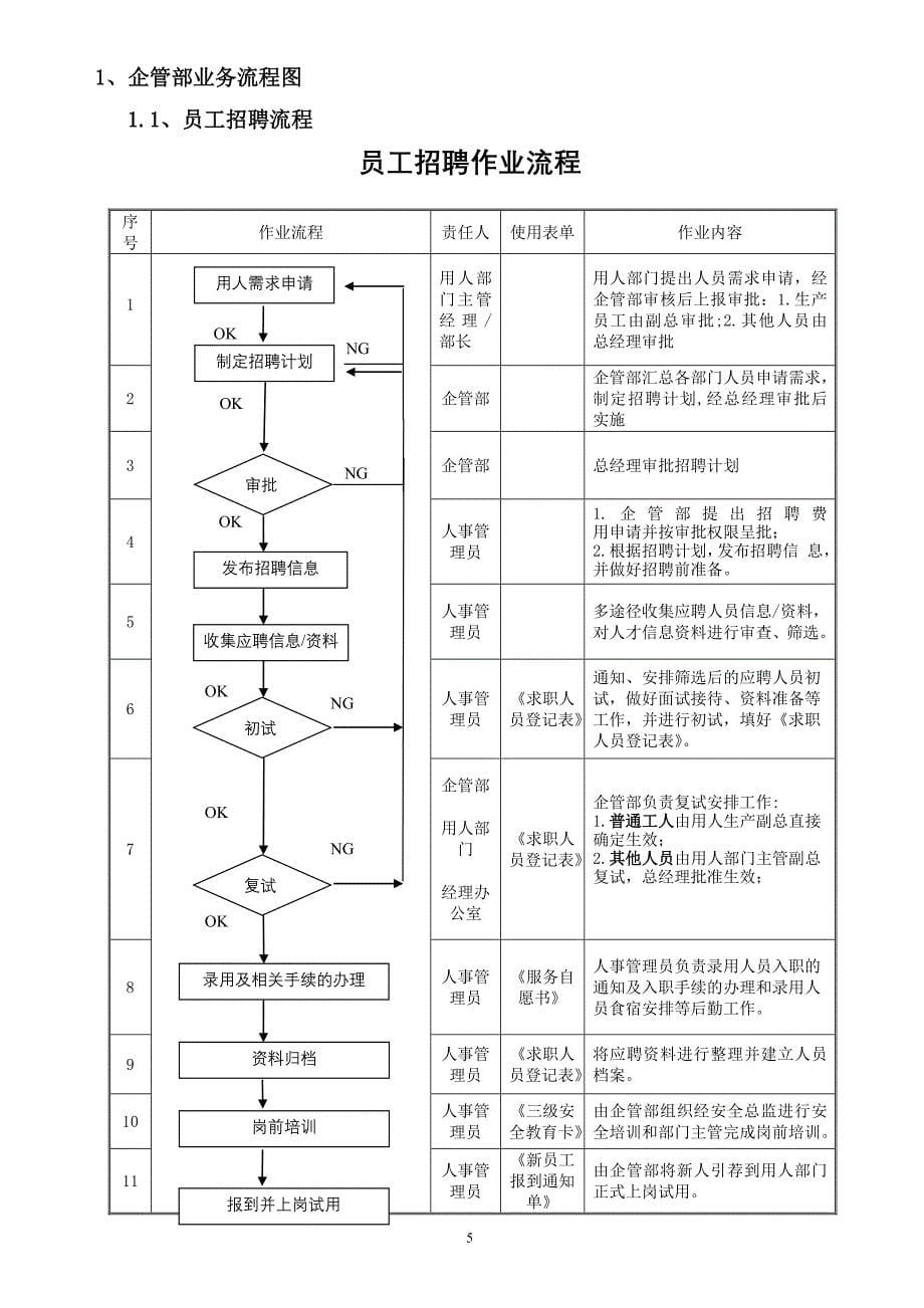 生产制造公司各部门业务流程图汇总汇总_第5页