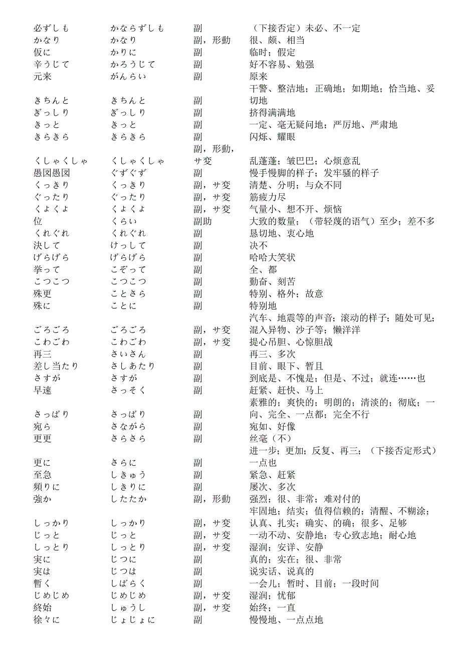 日语副词集合(包括N1-N4副词)_第2页