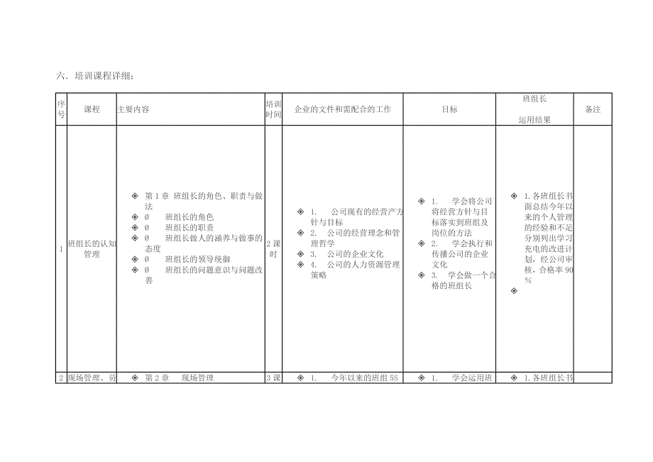 班组长培训方案-(1)(DOC)_第3页