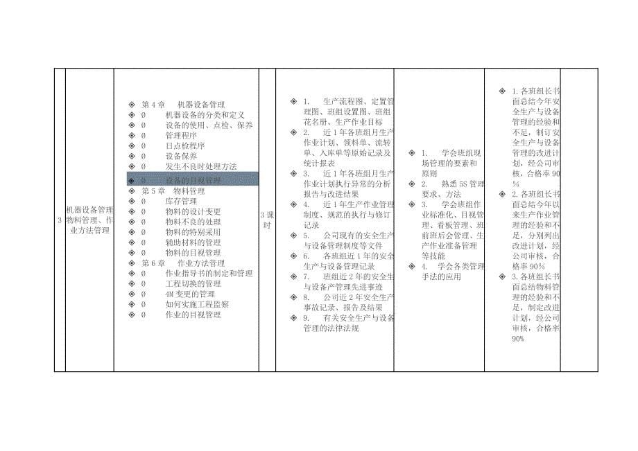 班组长培训方案-(1)(DOC)_第5页