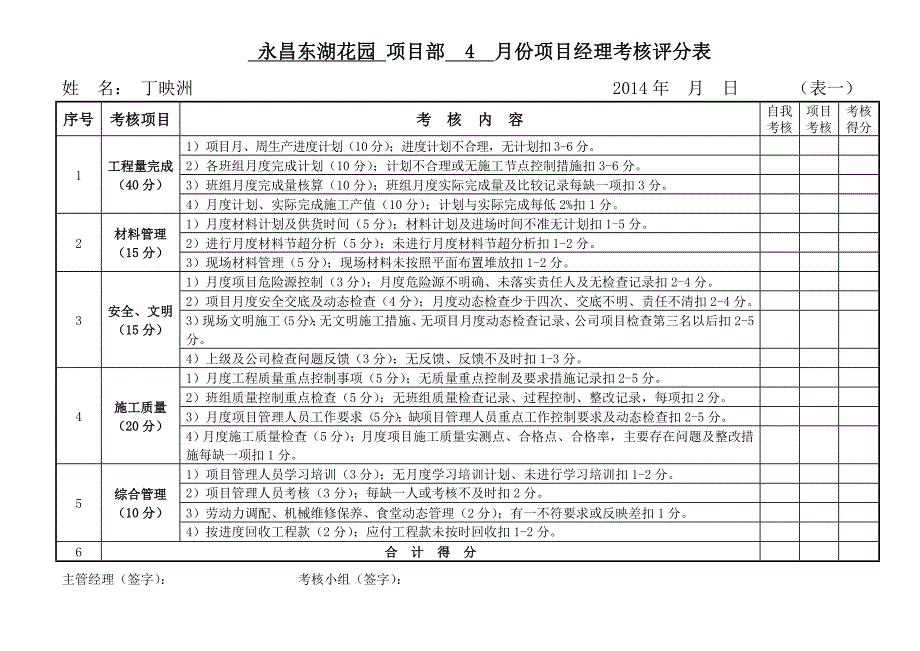 项目管理人员月考核评分表1_第1页