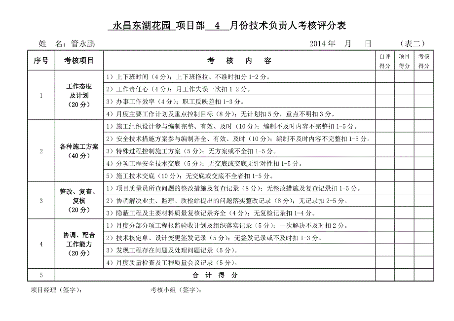 项目管理人员月考核评分表1_第2页