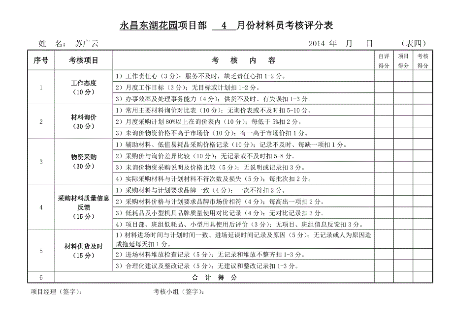 项目管理人员月考核评分表1_第4页