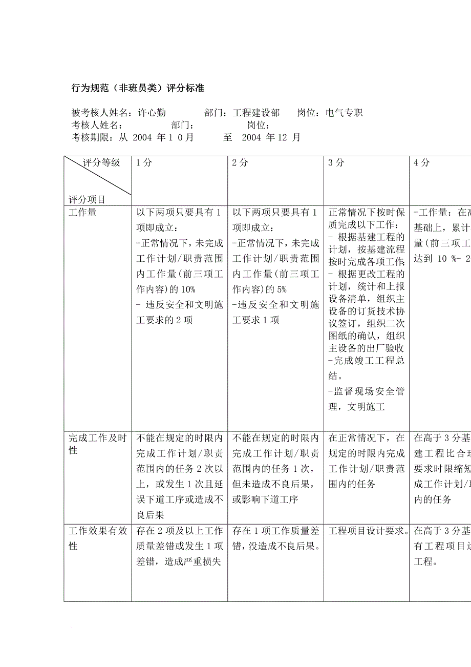 绩效考核_行为规范的评分标准_第1页