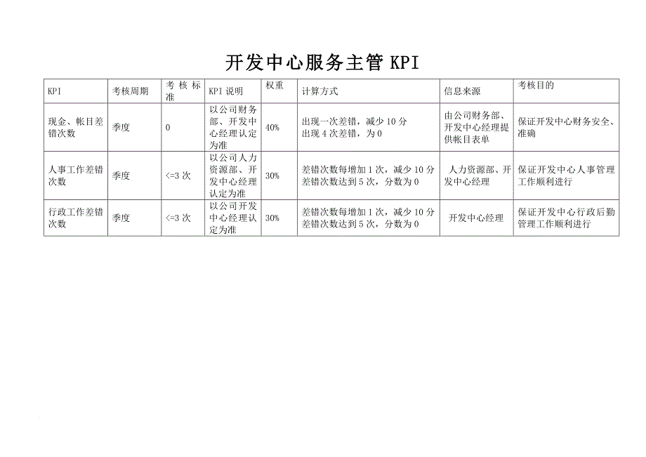 绩效考核_考核指标大全75_第1页