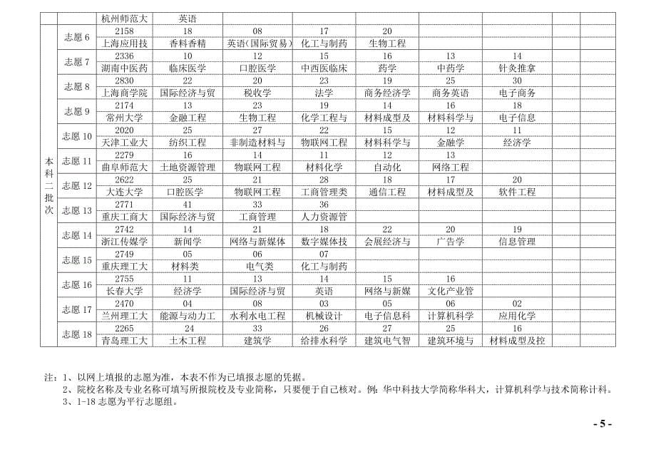 志愿草表2017_第5页