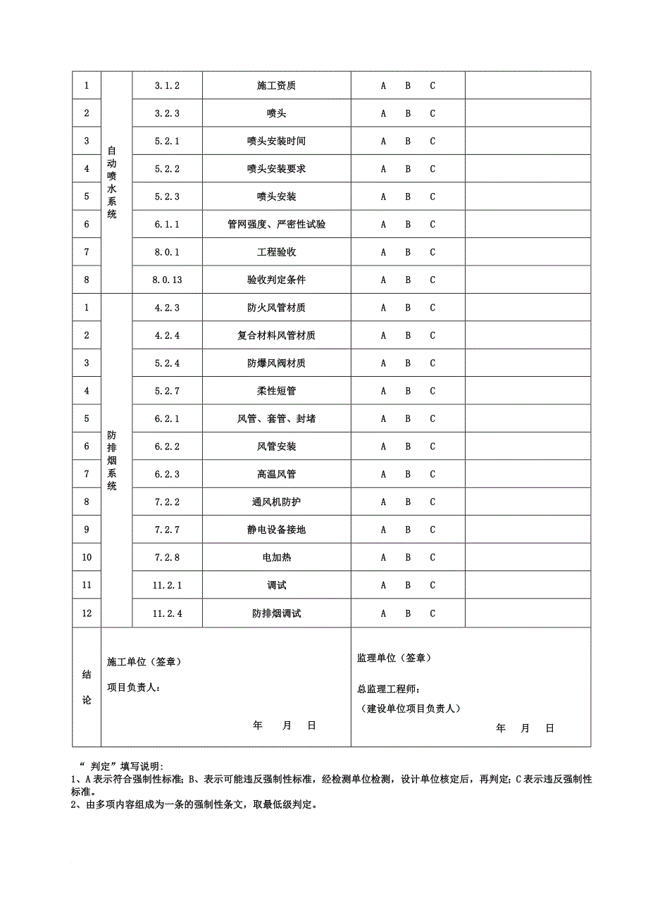 消防知识_消防工程强制性条文检查记录_第2页