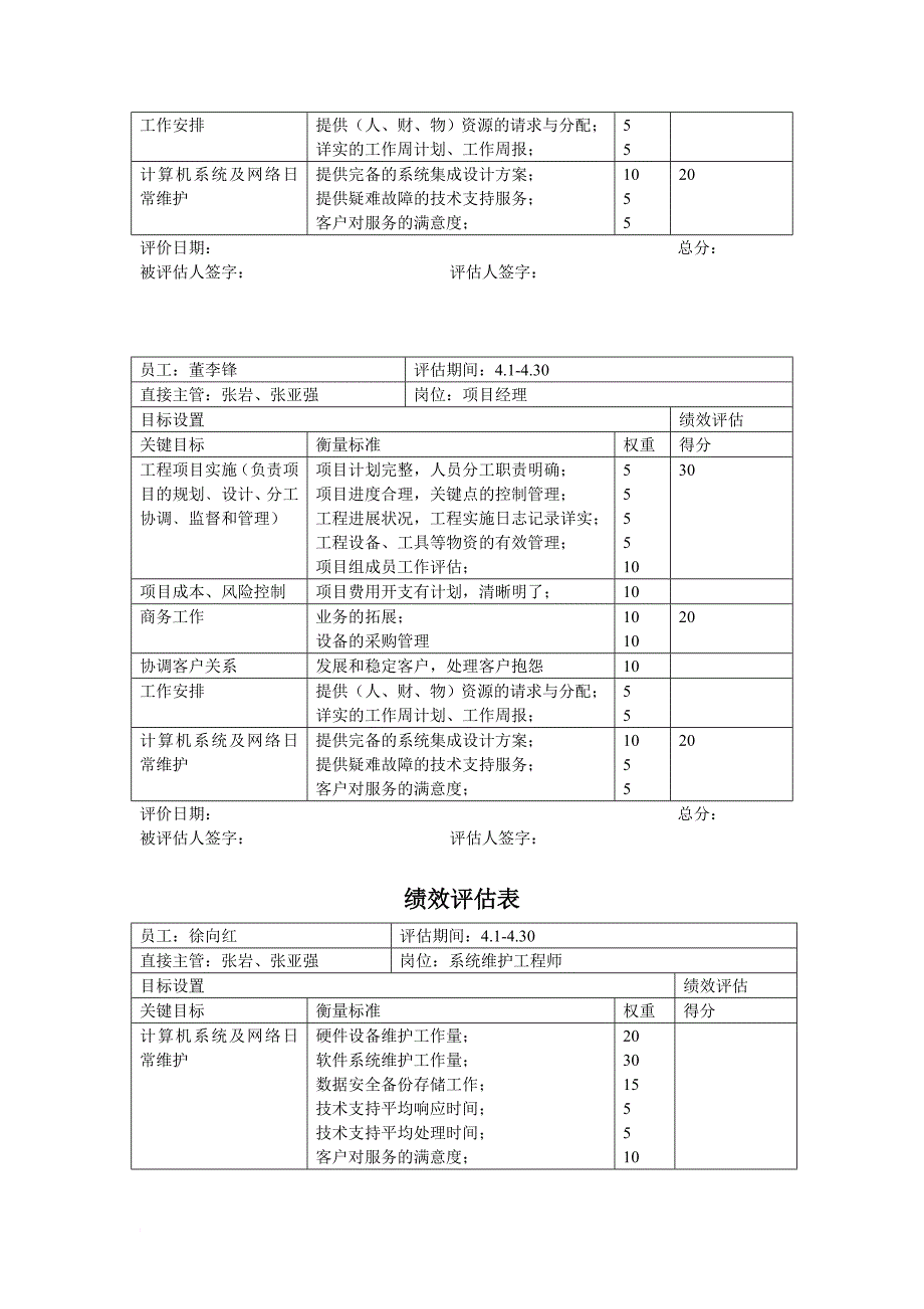 绩效管理表格_信息工程部绩效评估考核表_第2页