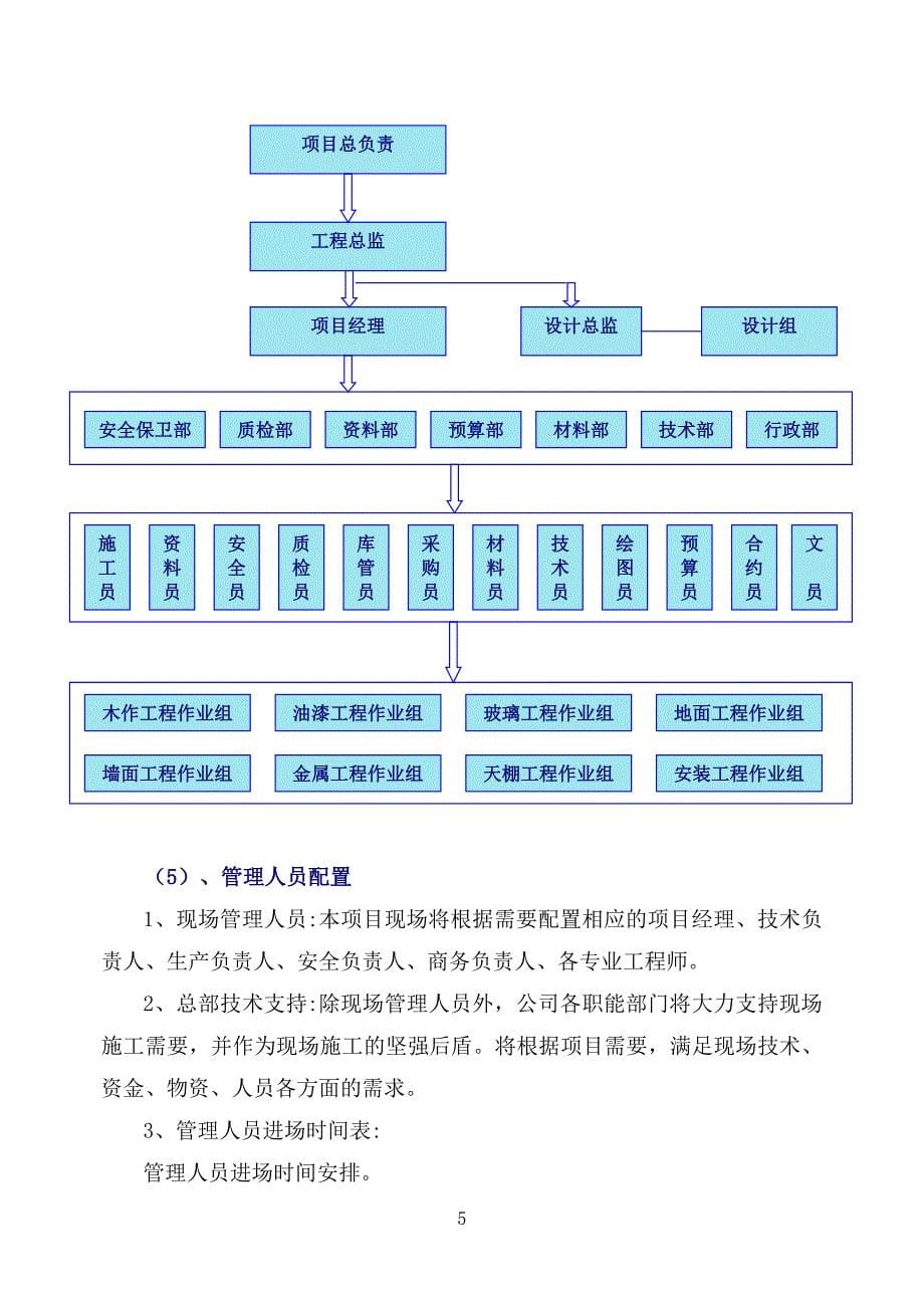 项目管理班子的人员配备、_第5页