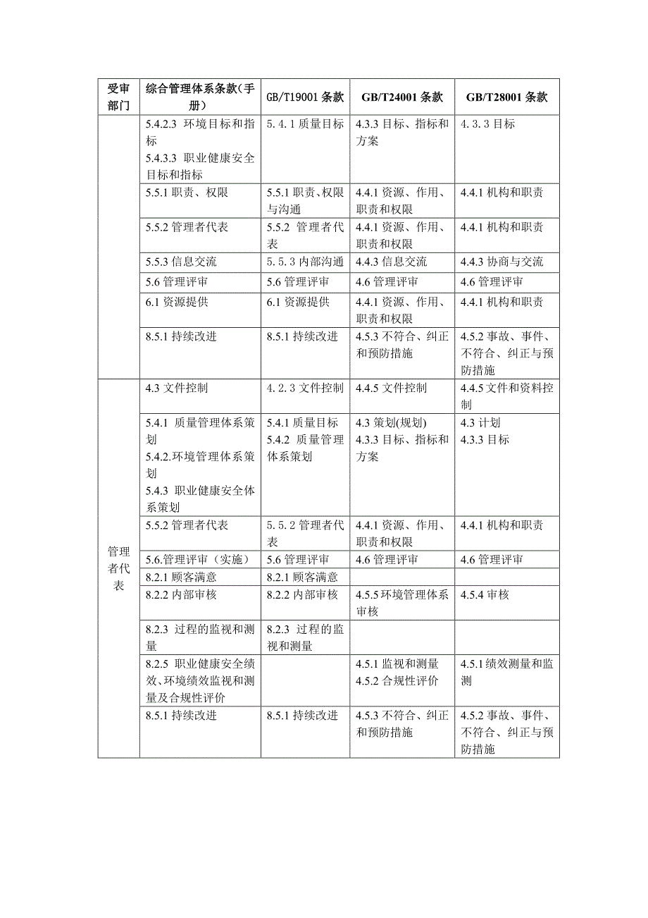 体系审核内容_第2页