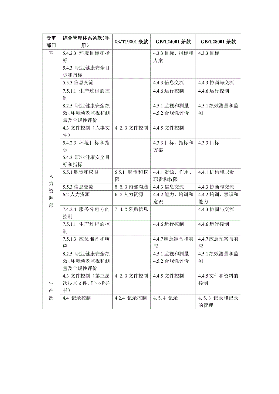 体系审核内容_第4页