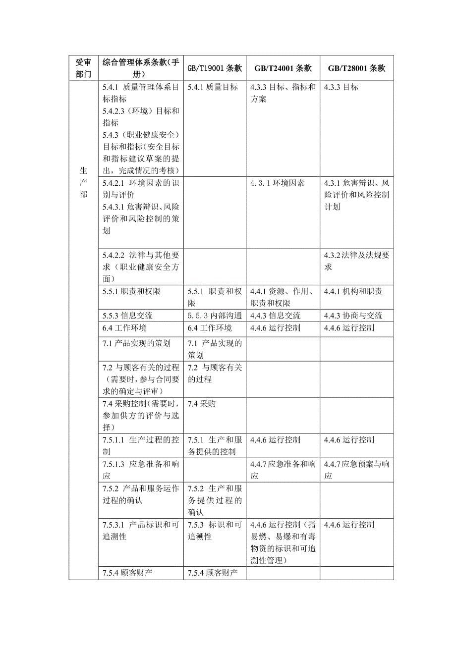 体系审核内容_第5页