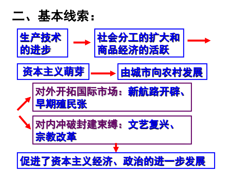 世界历史上第一章_第3页