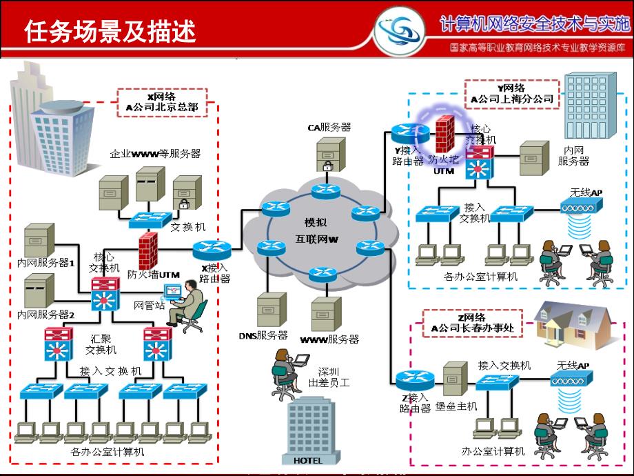 网络安全与防护教学课件作者迟恩宇实训指导3.4基于天融信硬件防火墙对网络进行防护_第2页