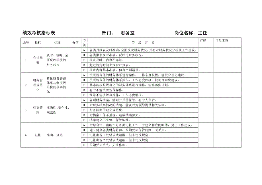 绩效考核_财务部-成本会计绩效考核指标大全_第1页