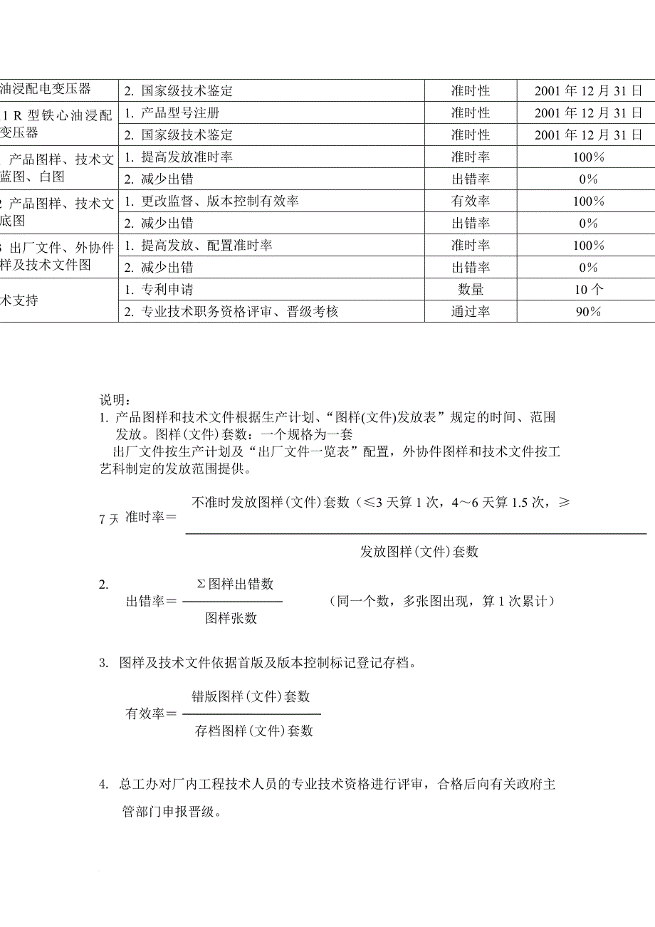 绩效考核_考核指标大全80_第2页