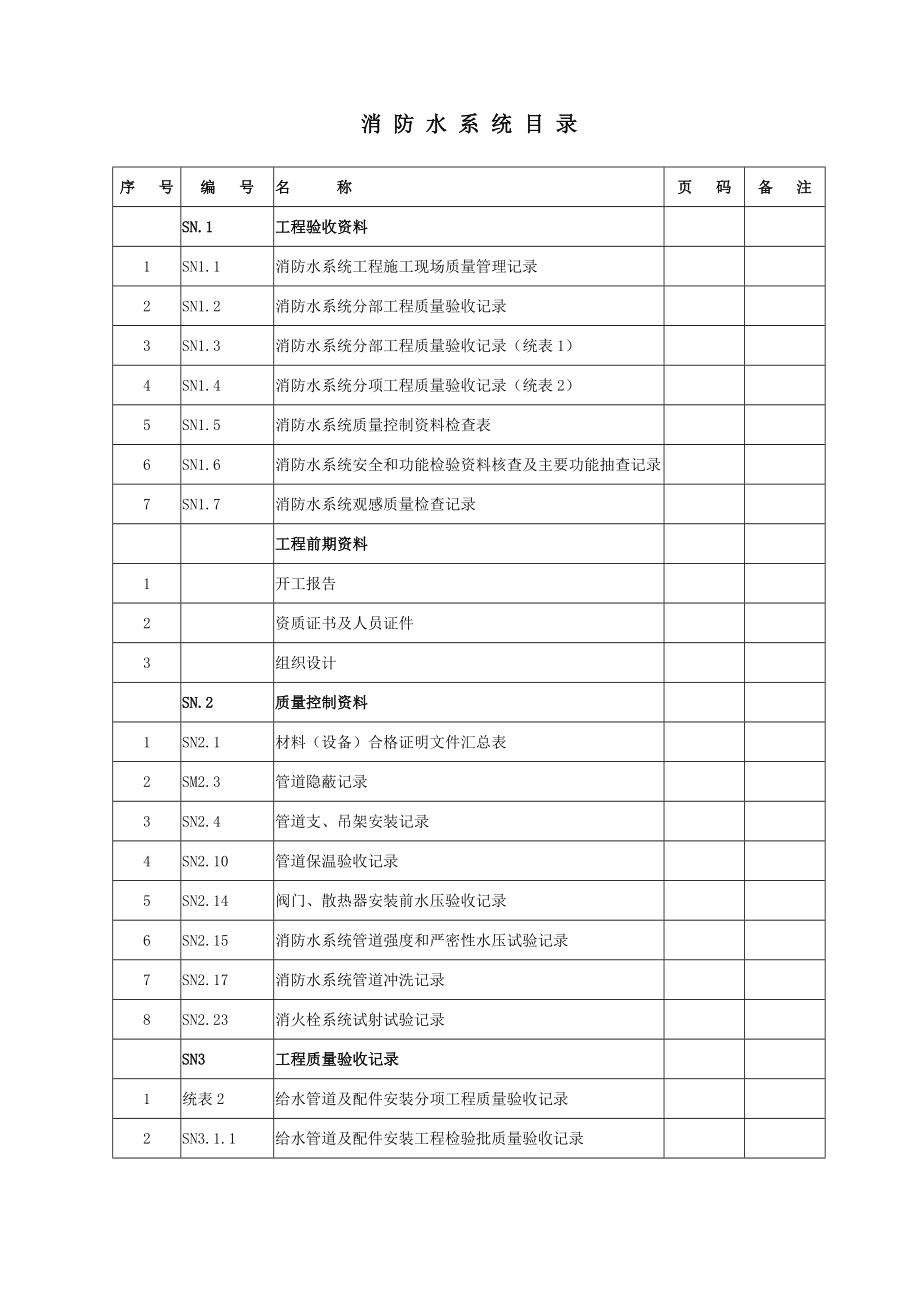 消防知识_消防水系统施工验收资料_第1页