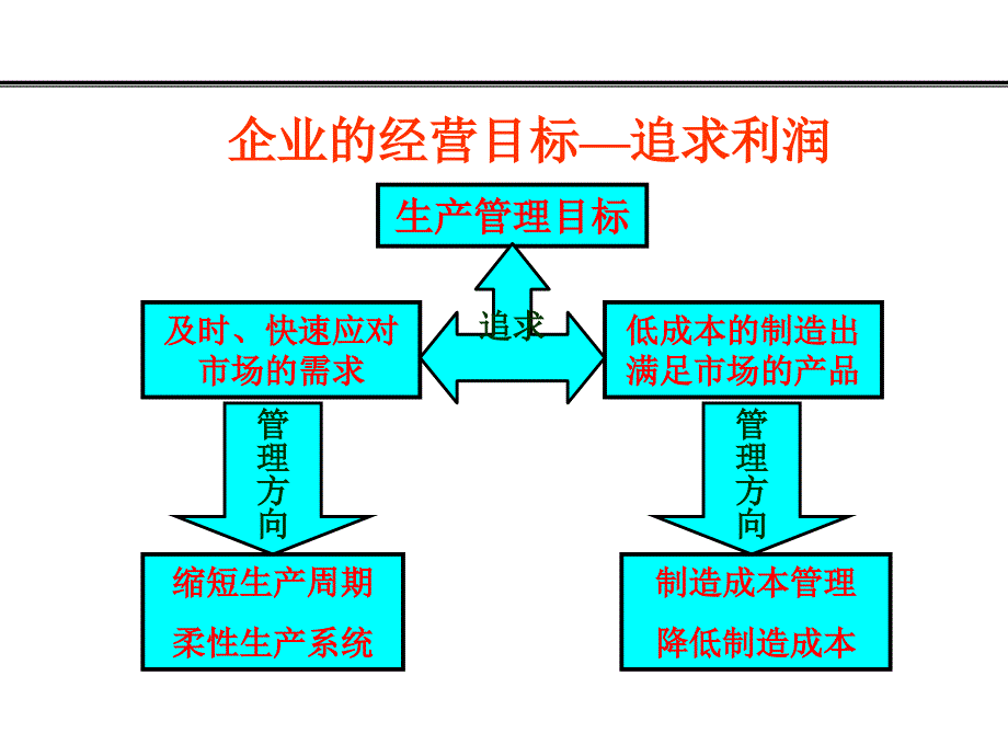 精益生产_精益生产管理理念培训课件_第4页