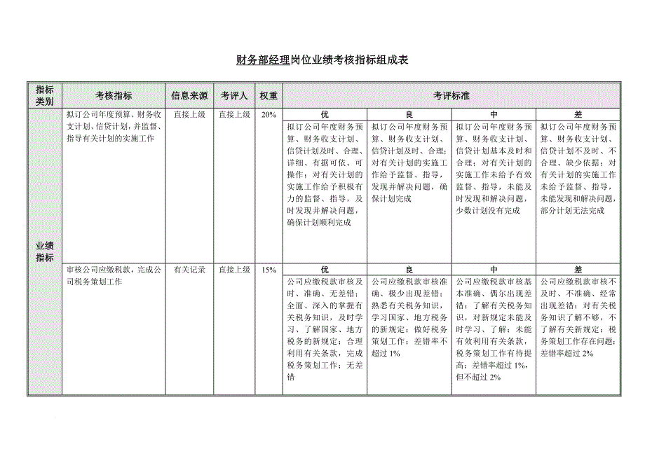 绩效考核_财务部绩效考核指标管理_第2页