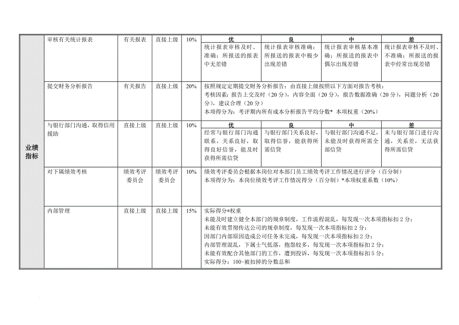 绩效考核_财务部绩效考核指标管理_第3页