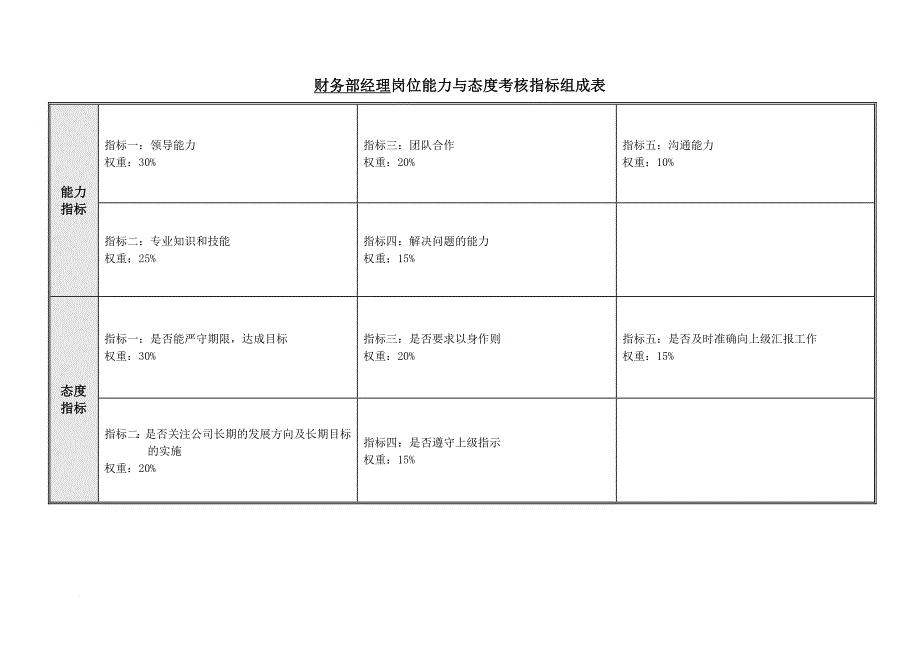 绩效考核_财务部绩效考核指标管理_第4页