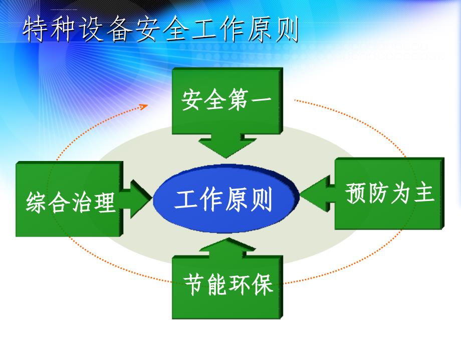 设备管理_特种设备安全管理培训课程_第4页