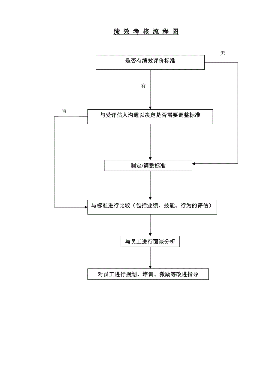 绩效考核_财务部门员工季度考核表1_第1页