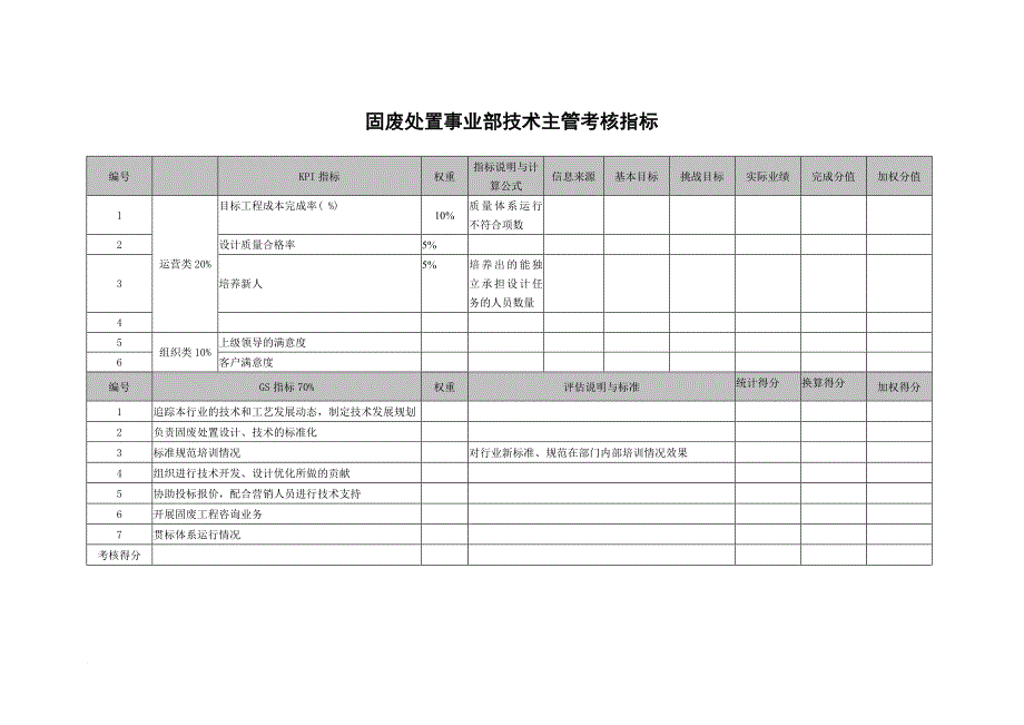 绩效考核_考核指标大全92_第1页