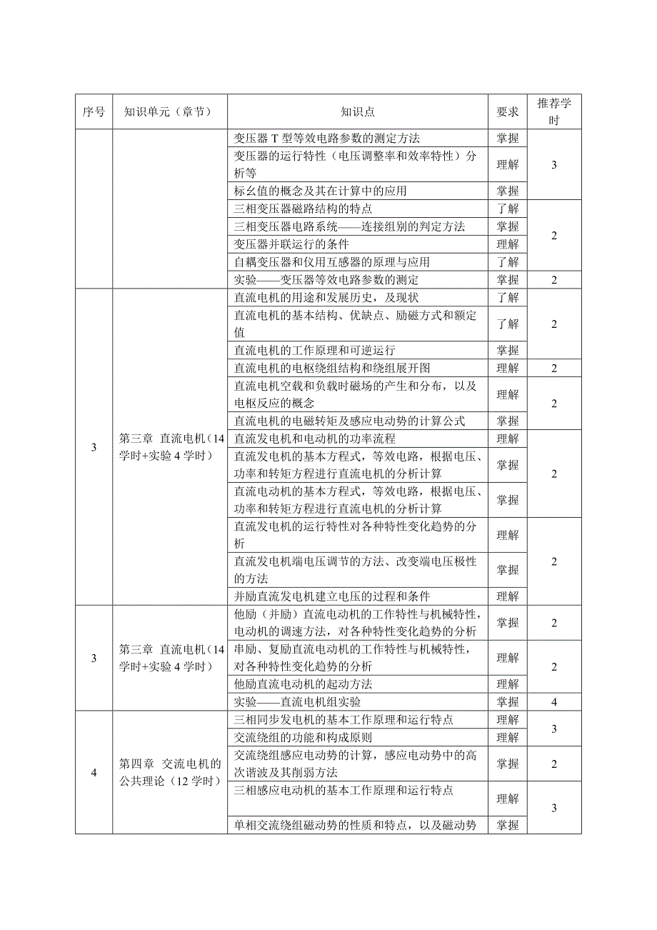 理论课程课程教学大纲建议格式_第2页