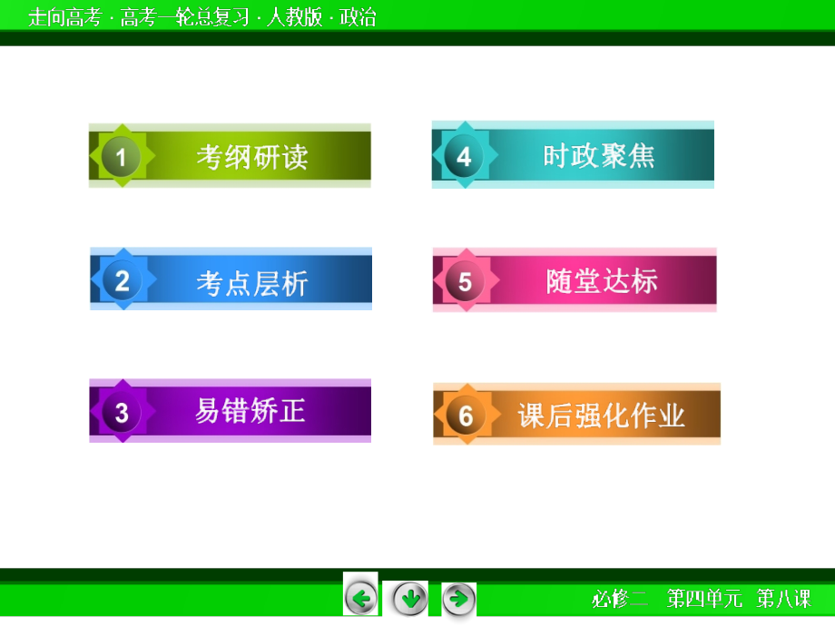 走向高考2015届高考政治人教版第一轮总复习配套课件41份新教材复习走向高考2015届高考政治人教版第一轮总复习配套课件：第八课走进国…_第4页