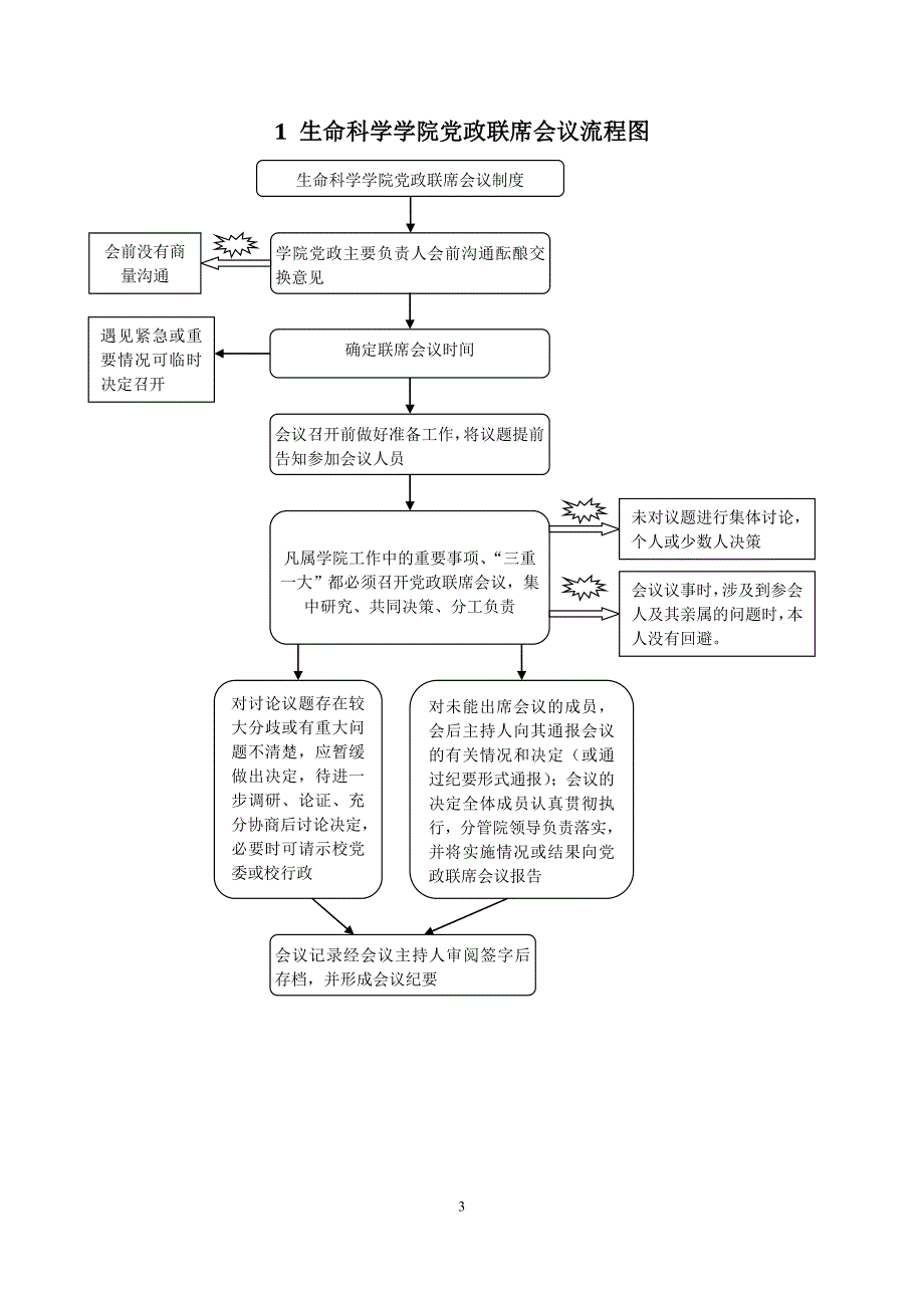 生命科学学院工作流程图-福建农林大学生命科学学院_第3页