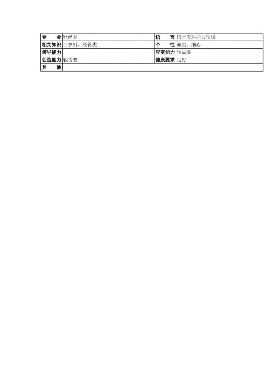 绩效考核_财务处处长岗位描述_第5页