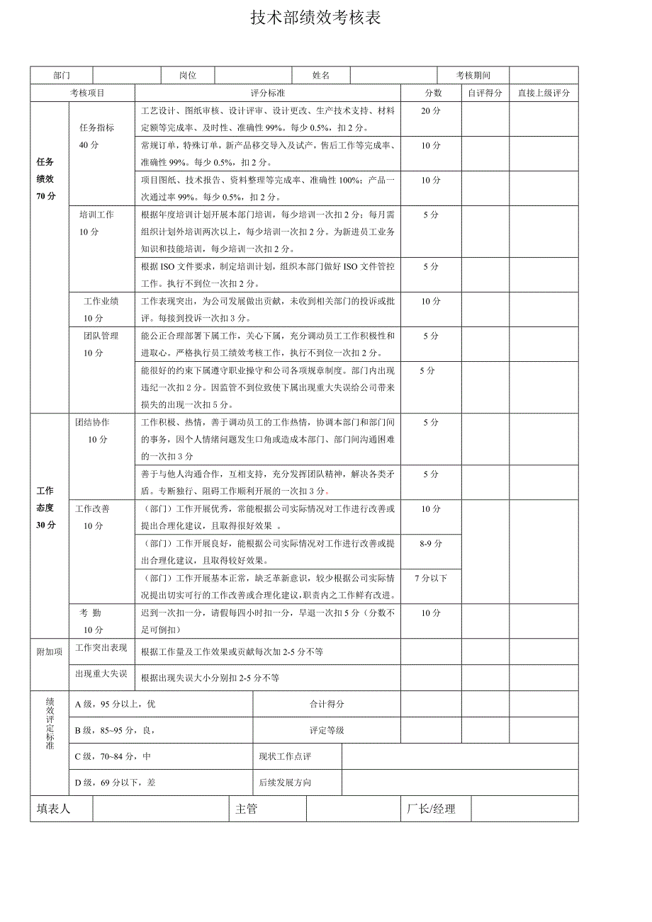 技术部-绩效考核表_第1页