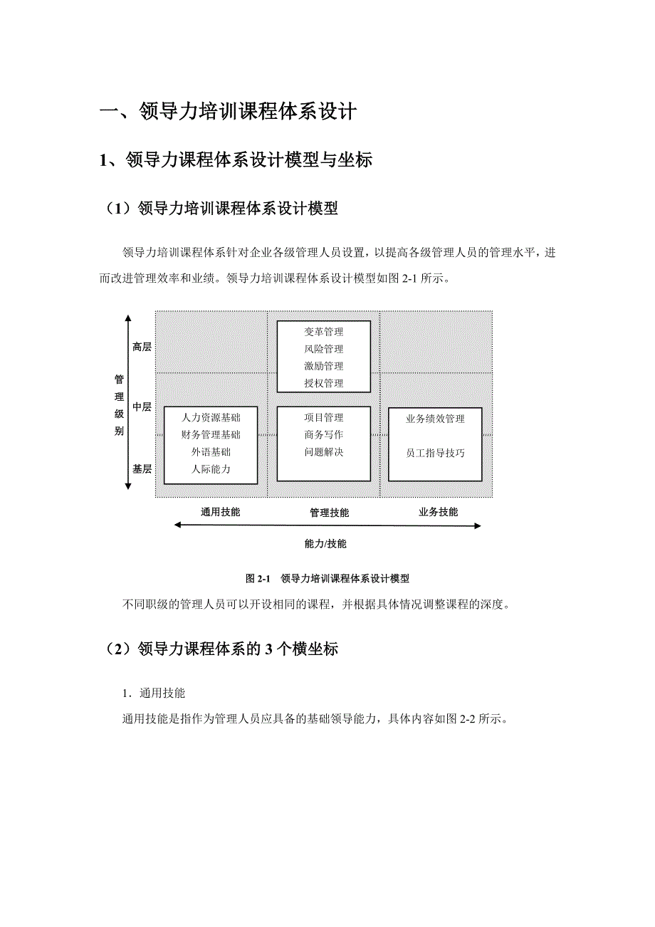 领导力课程体系(DOC)_第1页