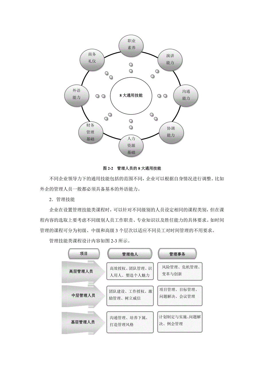 领导力课程体系(DOC)_第2页