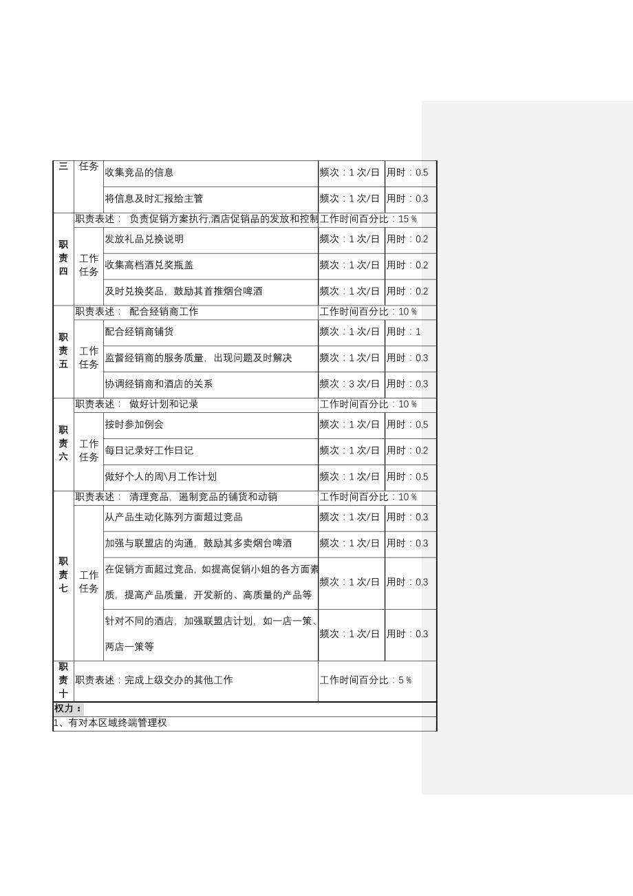 驻外机构推广员岗位职务说明_第2页