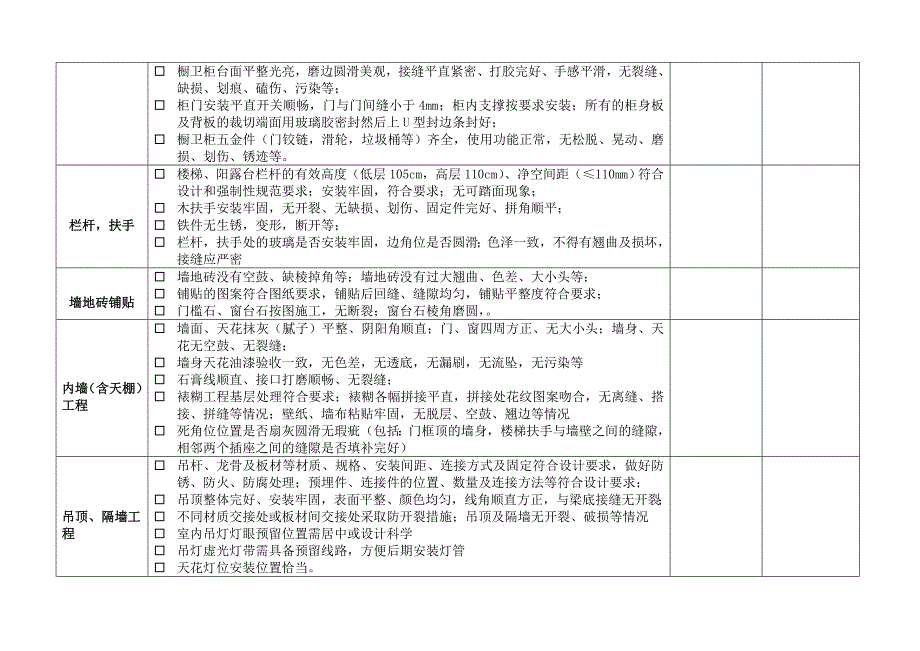 样板间验收表_第4页