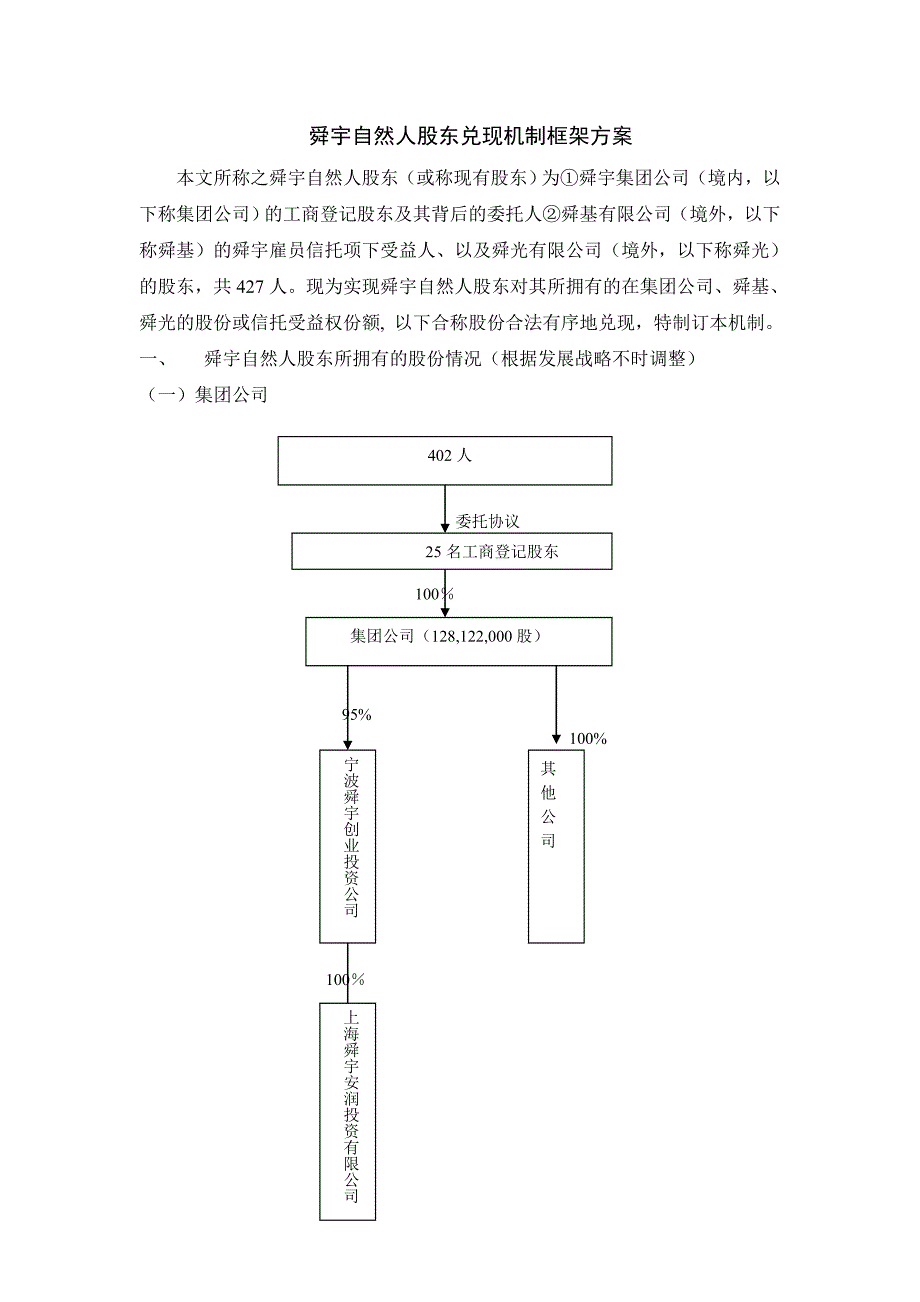 舜宇自然人股东兑现机制框架方案讨论稿_第1页