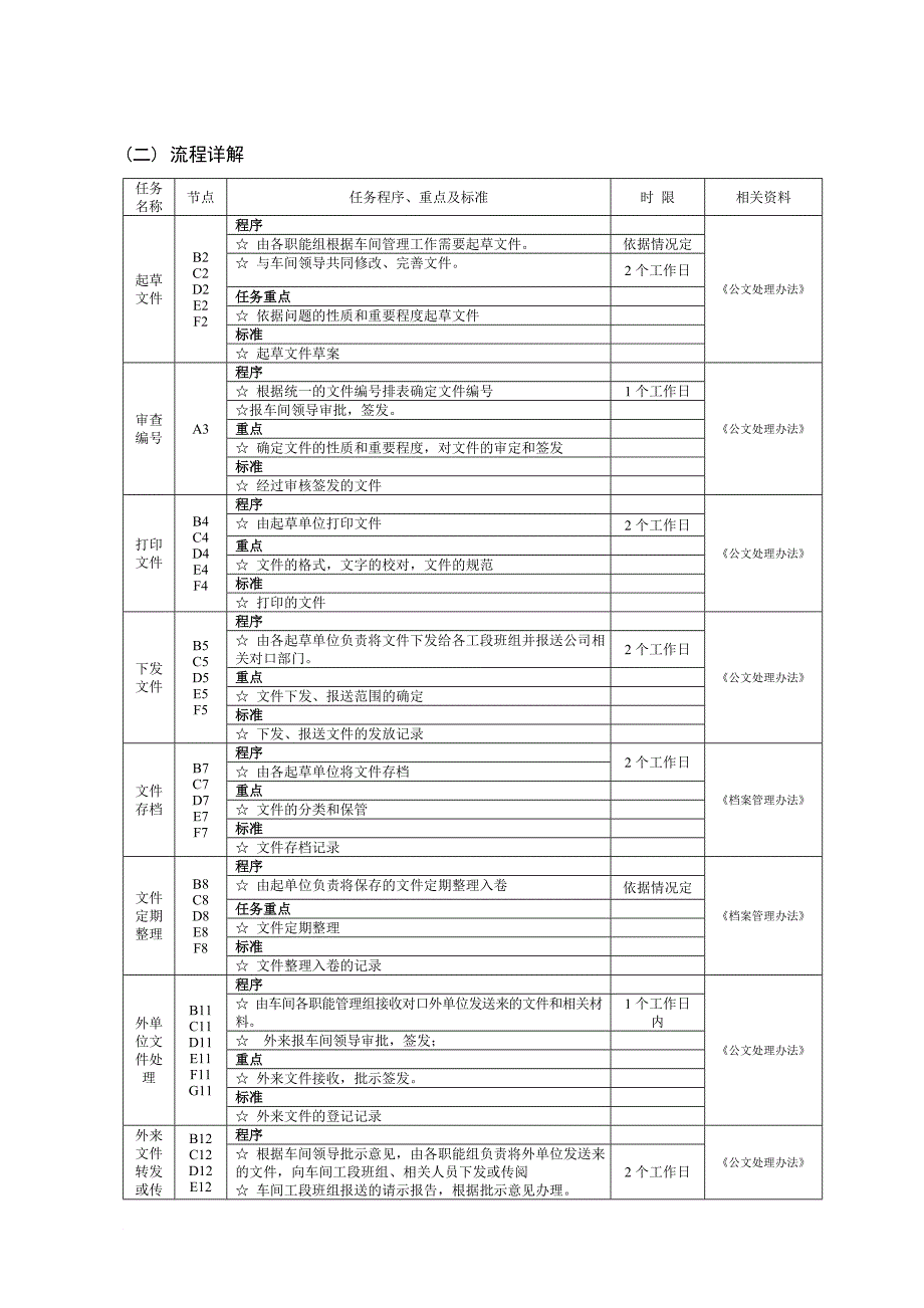 现场管理_采矿车间工作流程概述_第3页