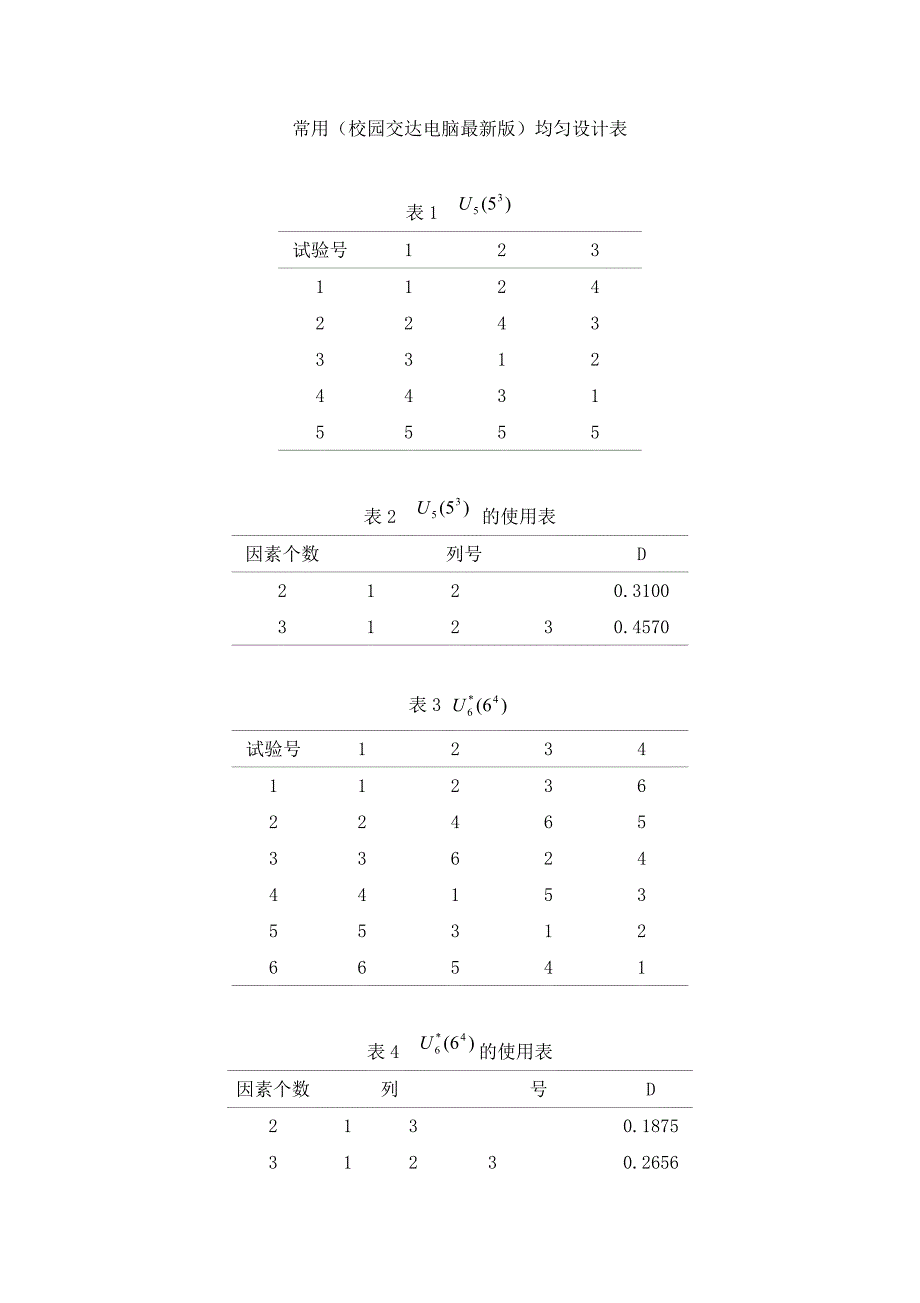 常用均匀设计表(1)_第1页