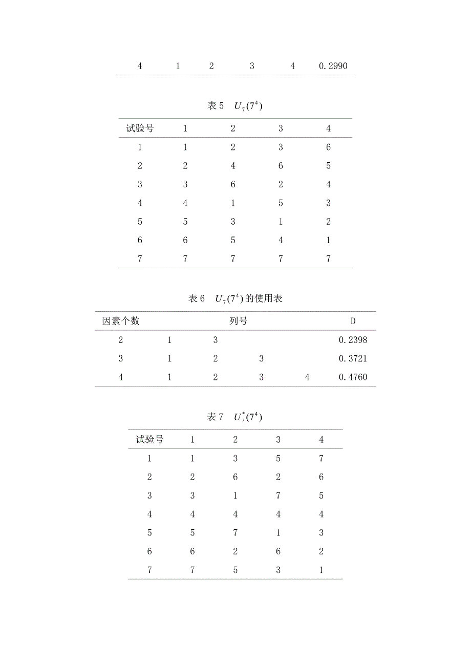 常用均匀设计表(1)_第2页