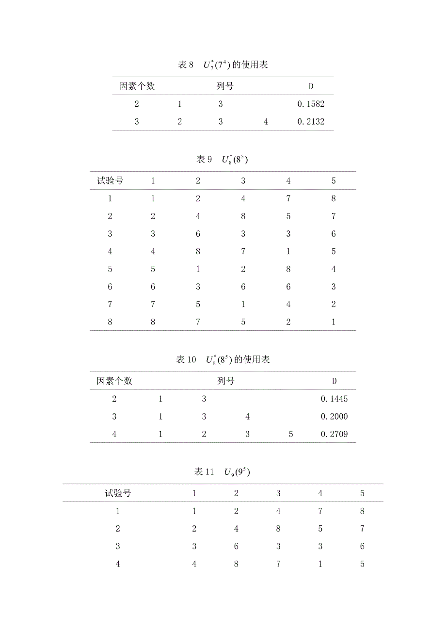 常用均匀设计表(1)_第3页