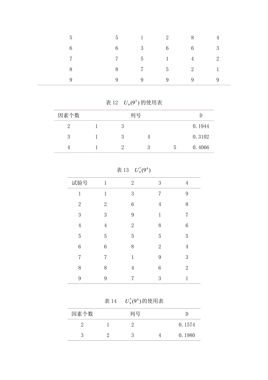 常用均匀设计表(1)_第4页