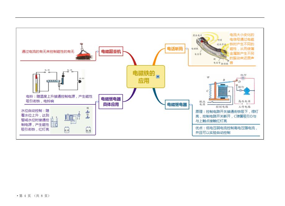 八下科学第1章电和磁思维导图_第4页