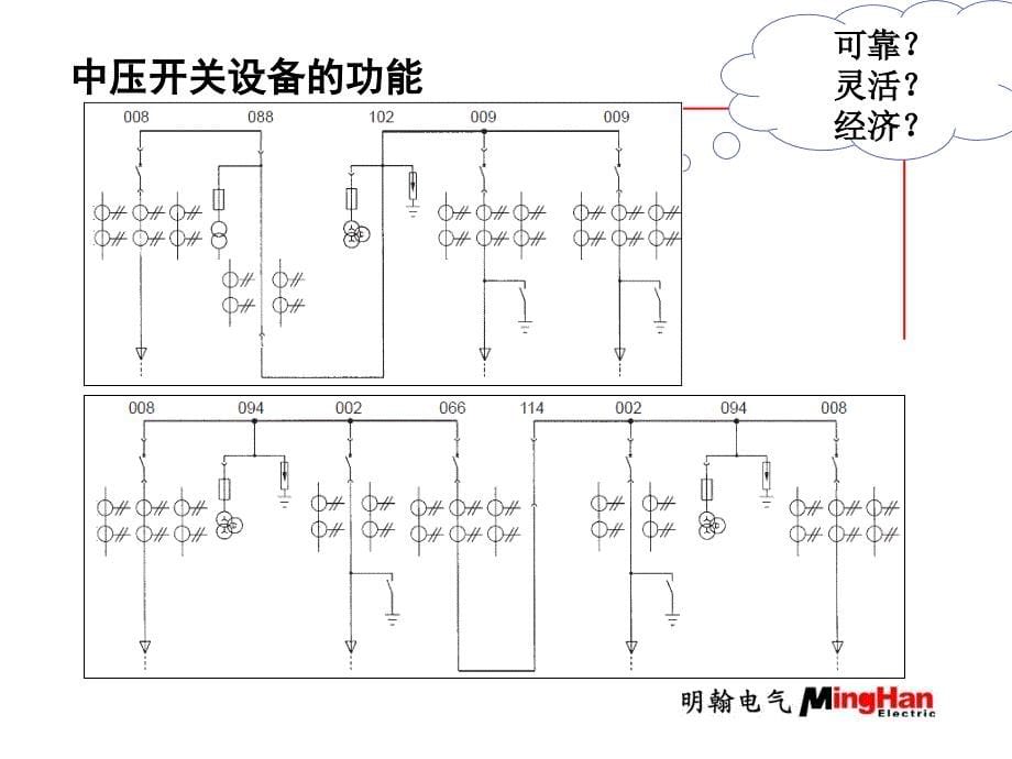 设备管理_空气绝缘中压开关设备介绍_第5页