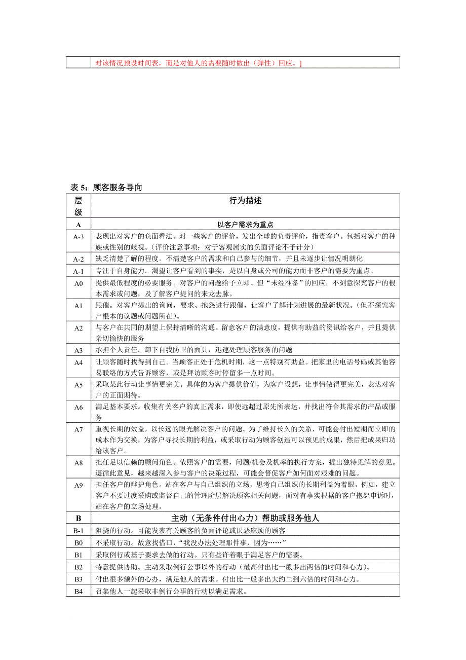 激励与沟通_企业素质能力词典_第4页