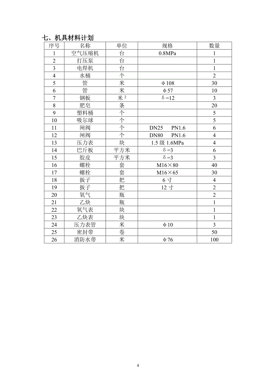 球罐-试压方案_第4页